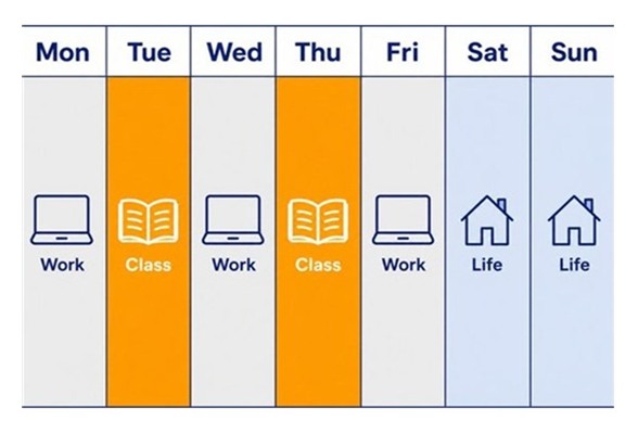 Weekly Mon to Sun planner with Class on Tuesday and Thursday between Work and Life days
