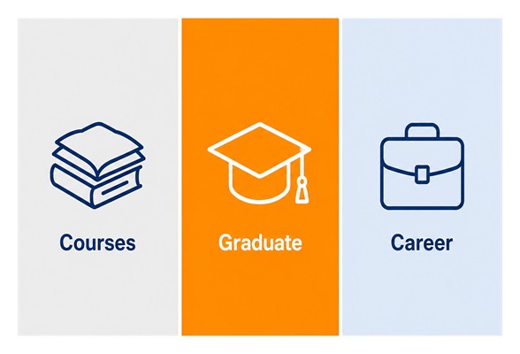 Courses, graduate and career icons in simple colour blocks